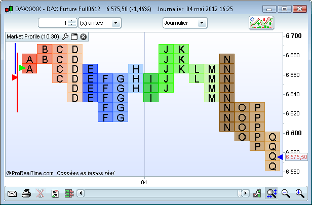 Market Profile Charting Software