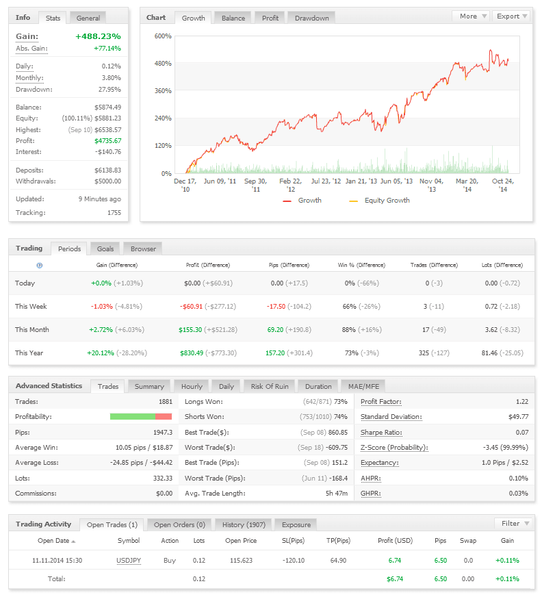 myfxbook platform