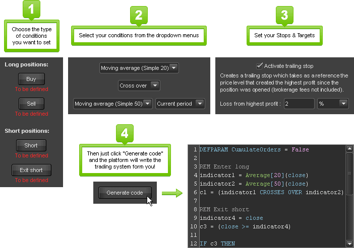 proorder trading systems creation