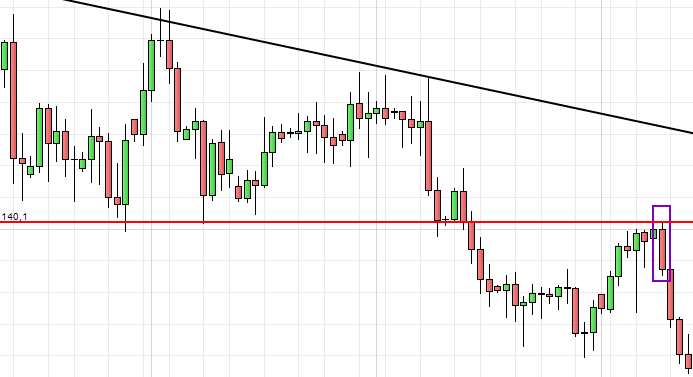 pullback resistencia