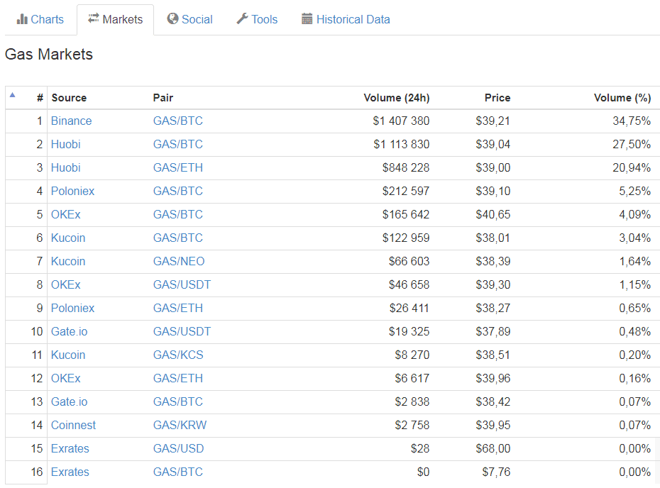 quotes cryptocurrency arbitration