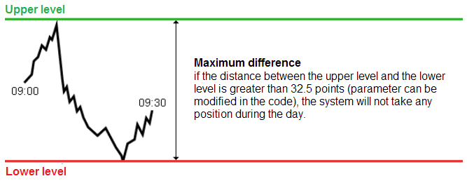 risk limit on breakout strategy