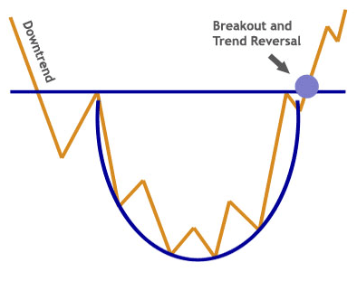 rounding%20bottom%20pattern.png