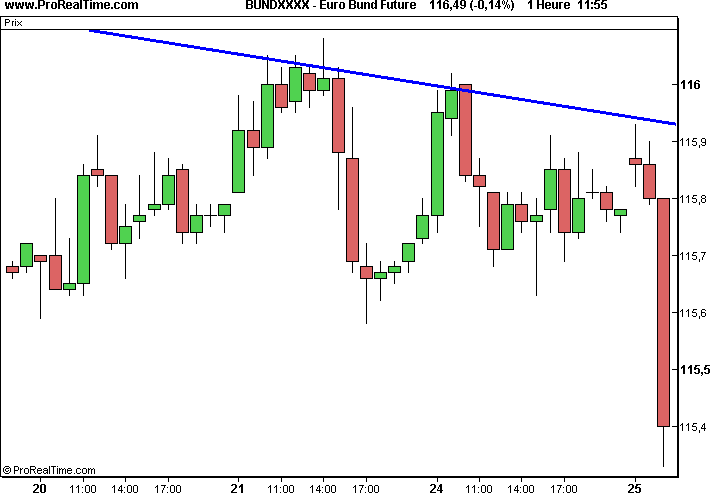 signals on ticks charts