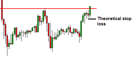 theoretical stop loss