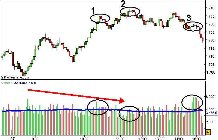 tick charts and trade volume