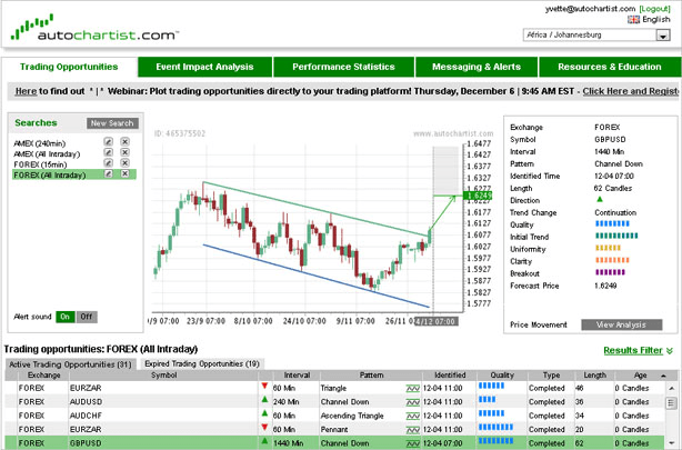 trading opportunities autochartist