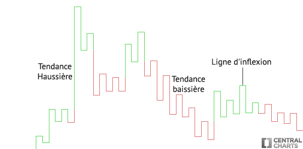 Kagi Chart