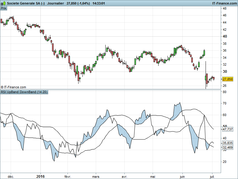 Dynamic Zone RSI