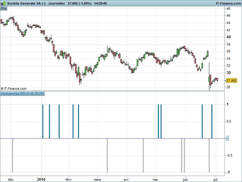 divergence rsi